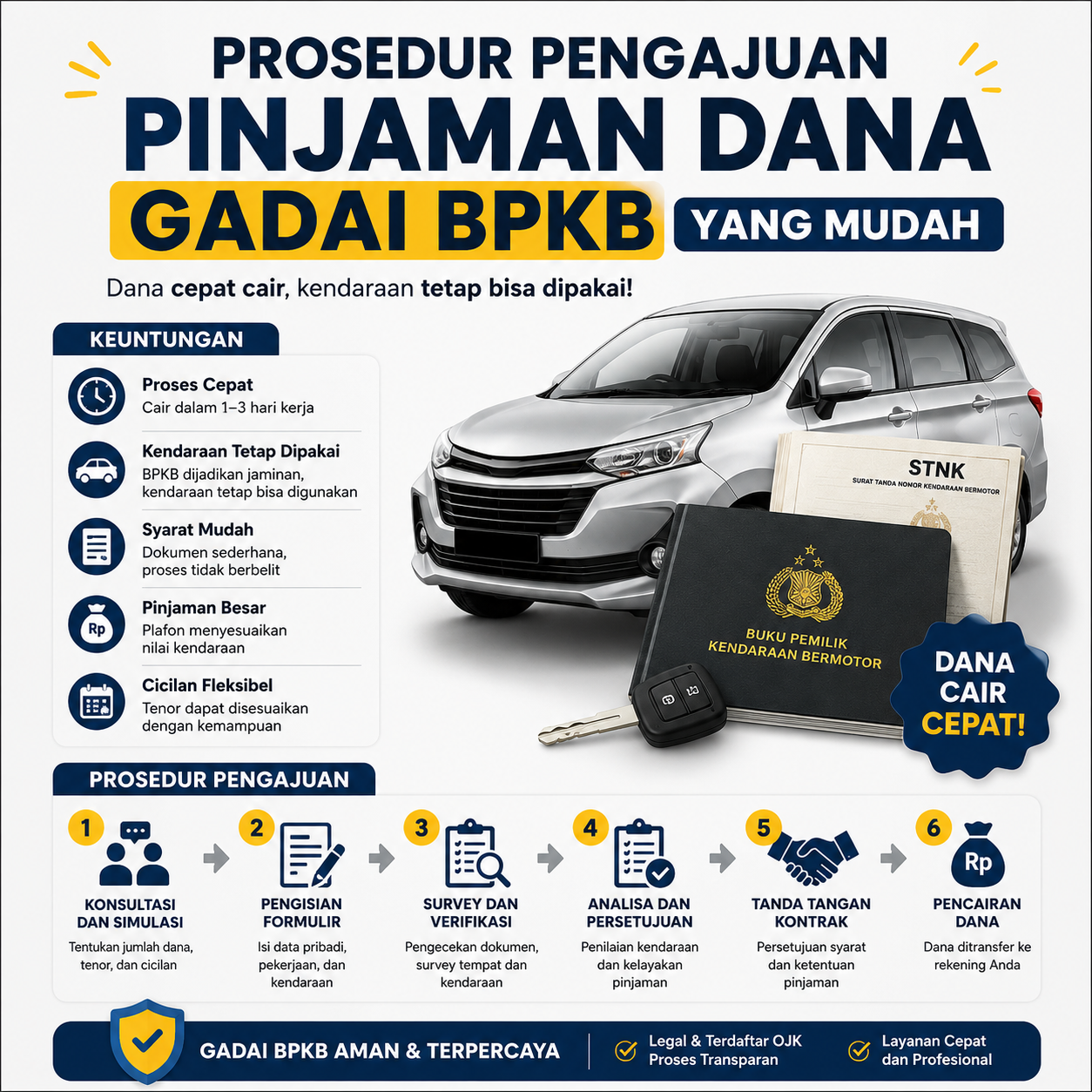 Cara Pengajuan Kredit Jaminan BPKB agar Pinjaman Dana Cepat Cair