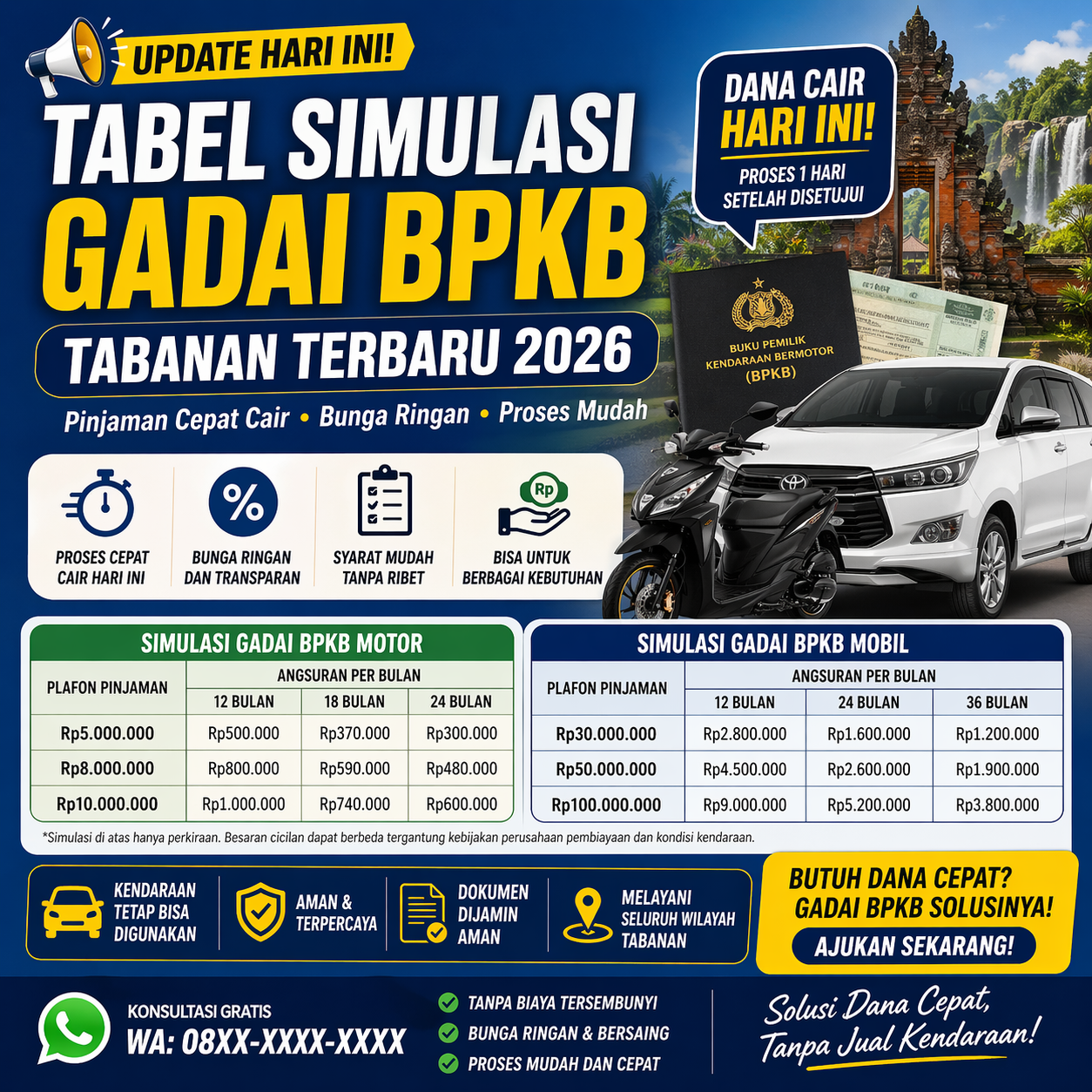 Panduan Lengkap Tabel Simulasi Kredit Jaminan BPKB Tabanan Terbaru