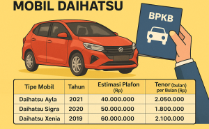 Kredit Jaminan BPKB Daihatsu | Pinjaman Ringan Tenor Fleksibel