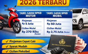 Panduan Tabel Kredit Jaminan BPKB Pontianak Terbaru