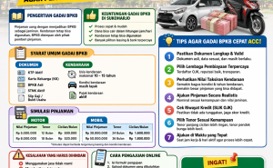 Ini Cara Kredit Jaminan BPKB Sukoharjo yang Benar