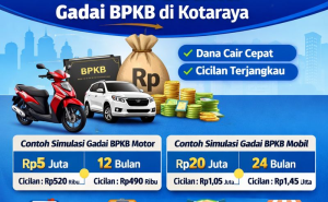 Simulasi Pinjaman Dana Jaminan BPKB di Kotaraya untuk Modal Usaha